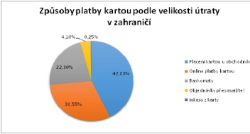 graf karty