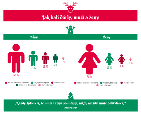 jak balí dárky muži a ženy.PNG jak balí dárky muži a ženy.PNG