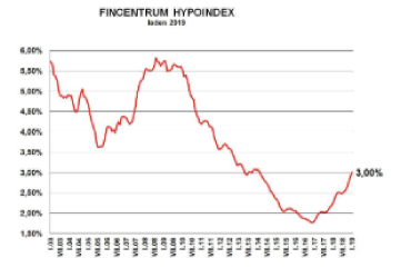 hypo