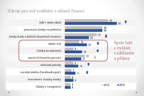 FG zdroje