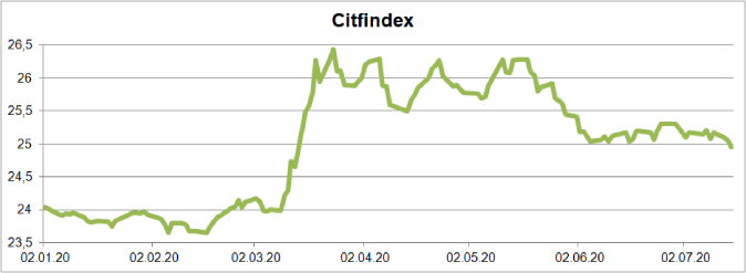 citfindex citfindex