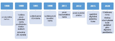 karty v čr