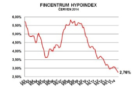 hypoindex1