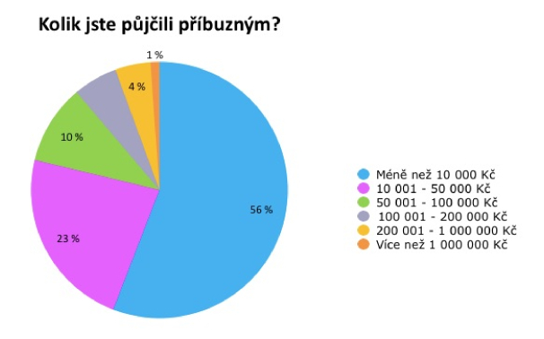graf2