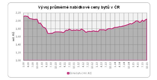 graf2.JPG graf2.JPG