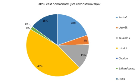 Rekonstrukce