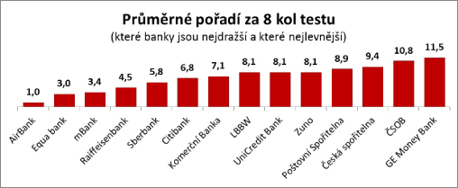 pořadí rality test