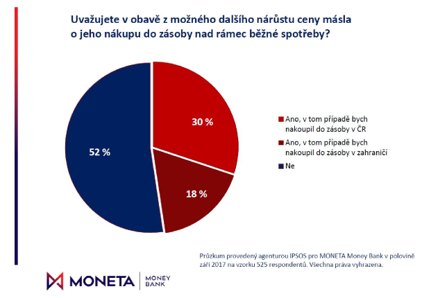 03_MMB_Pruzkum_cena_masla 03_MMB_Pruzkum_cena_masla