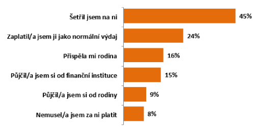 graf1