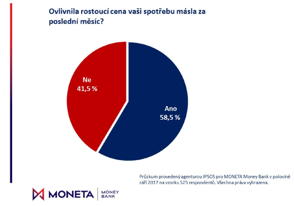 01_MMB_Pruzkum_cena_masla 01_MMB_Pruzkum_cena_masla