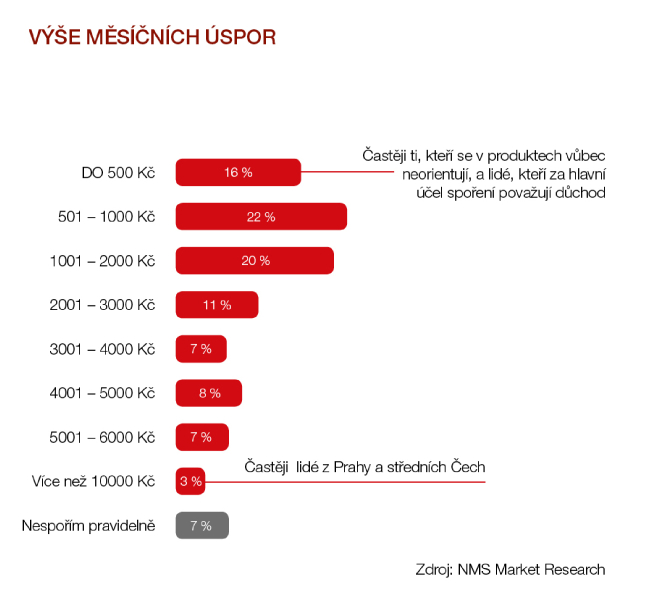 Graf_průzkum 3
