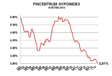 hypoindex1 hypoindex1