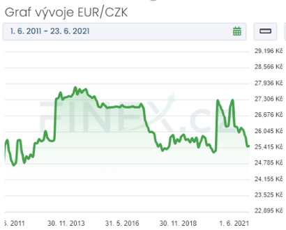 Snímek obrazovky 2021-07-07 v 20.02.04 Snímek obrazovky 2021-07-07 v 20.02.04