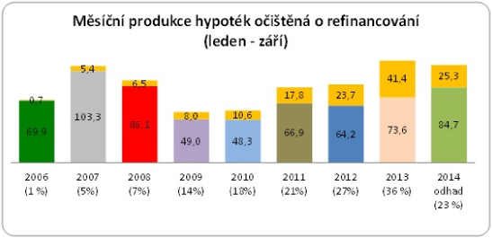 hypotéky bez ref