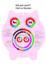 mBank - infografika - spoření v ČR a SR