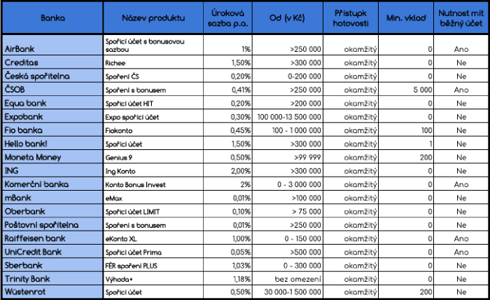 spo