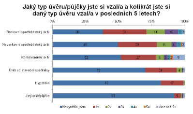 graf průzkum 3 graf průzkum 3