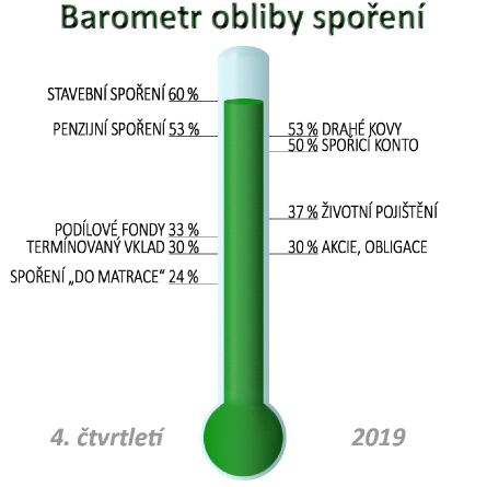 spoření spoření