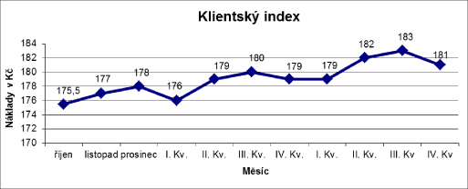 klientský index 2.jpg klientský index 2.jpg