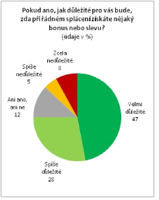 graf 2