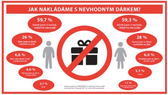 nevhodny darek nevhodny darek
