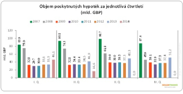 hypotéky VB hypotéky VB
