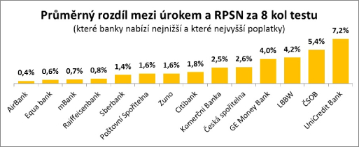 reality test rpsn
