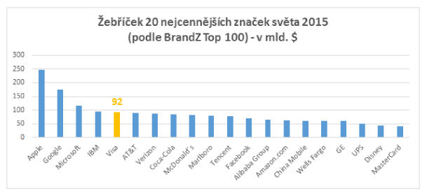graf1