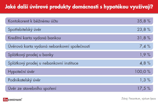 FCTR_vyzkum_4 FCTR_vyzkum_4