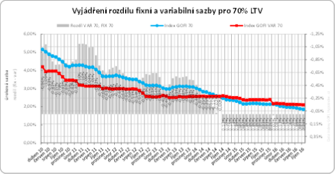 graf2