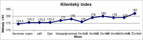 klientský index 2 klientský index 2