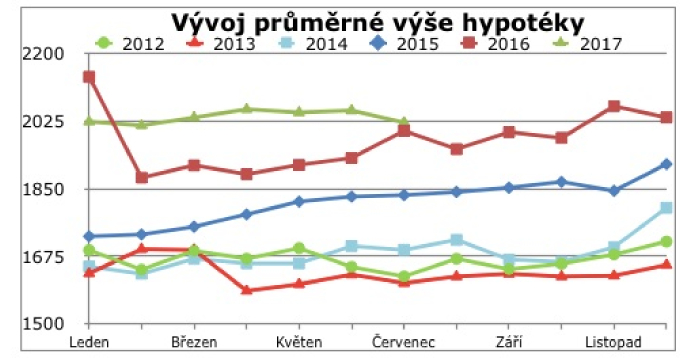 graf1