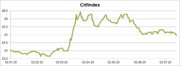 citfindex