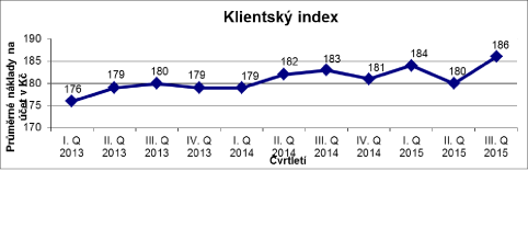 klientský index1 klientský index1