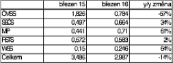 tab