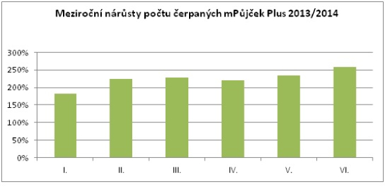 mpůjčky