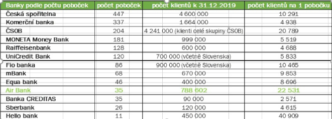 Tabulkla pobočky Tabulkla pobočky