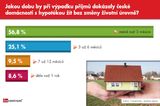 FCTR_vyzkum_3 FCTR_vyzkum_3