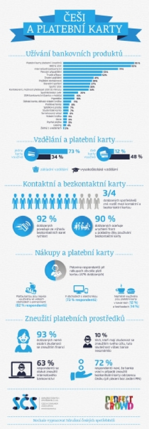 INFOGRAFIKA_SCS