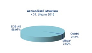 Snímek obrazovky 2016-04-22 v 21.05.52