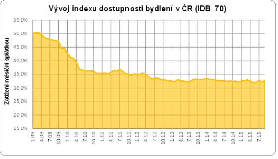 graf1