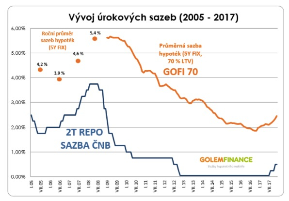 graf2