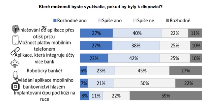 dotaznik