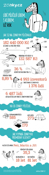 ZONKY_CERVEN_2016