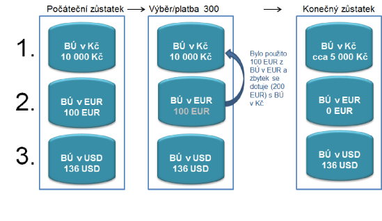 schema schema