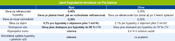 Jarni_hypotecni_revoluce_CZ Jarni_hypotecni_revoluce_CZ