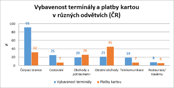 karty