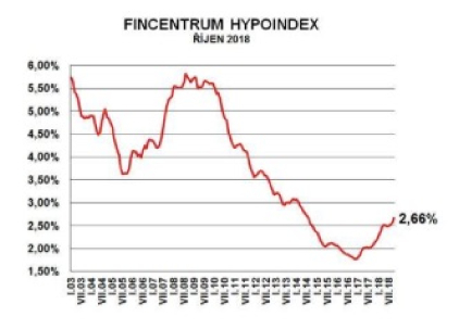 hypoindex hypoindex