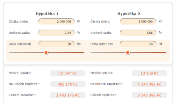 kalkulačka kalkulačka