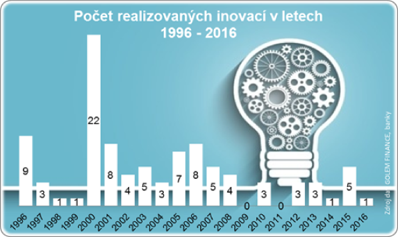 Bez názvu Bez názvu